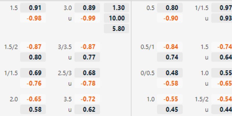 Soi Kèo Barcelona Vs Mallorca Ngày 07/02/2026 22:15 hé lộ điểm yếu Barca