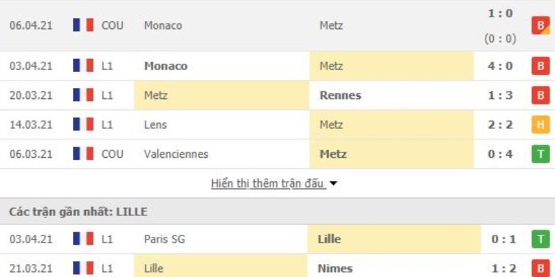 Soi Kèo Metz Vs Lille Ngày 07/02/2026 02:45 ưu tiên Kèo Tài 2.5